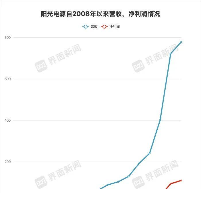 AI科普漫画丨趁“热”查收 防暑指南